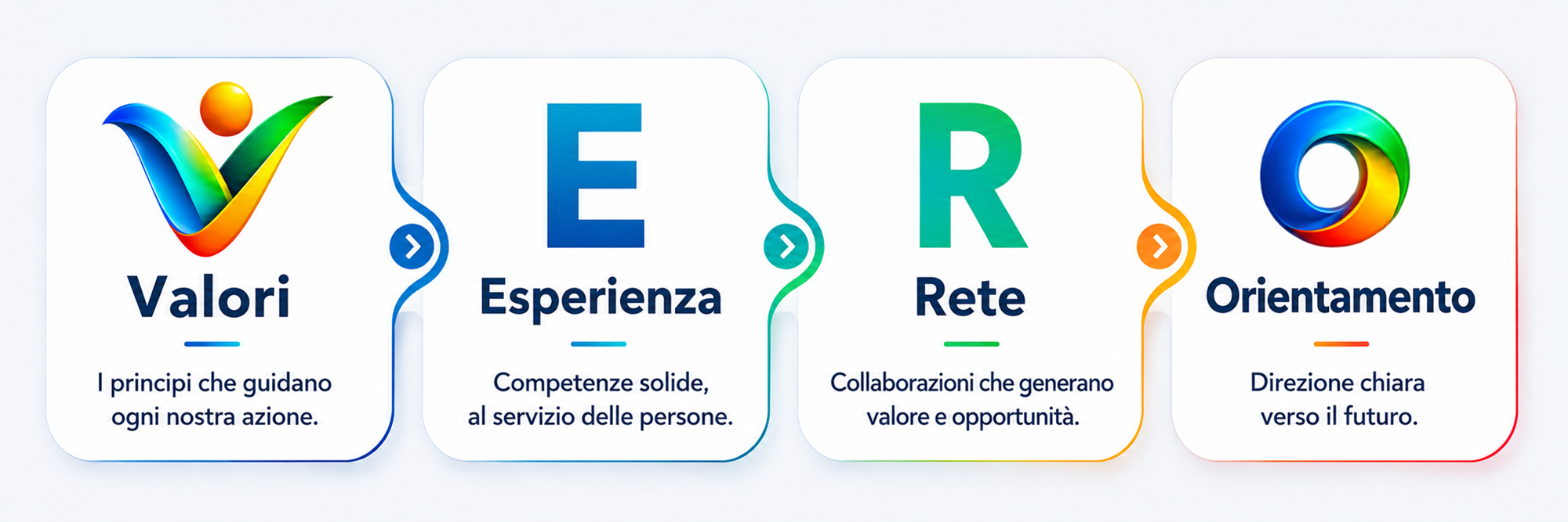 VERO: Valori, Esperienza, Rete, Orientamento